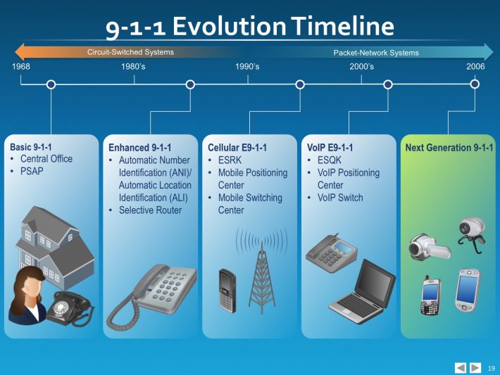 Technology Timeline Digital Evidence Group