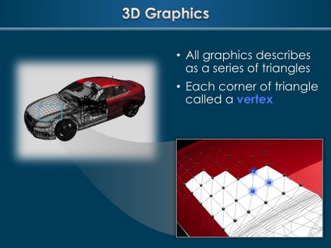 3D Car Graphics