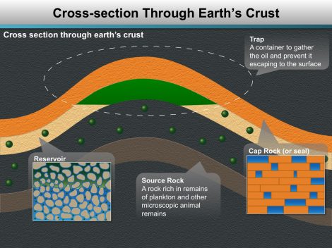 Earth’s Crust