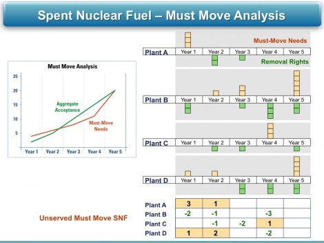 Spent Nuclear Fuel