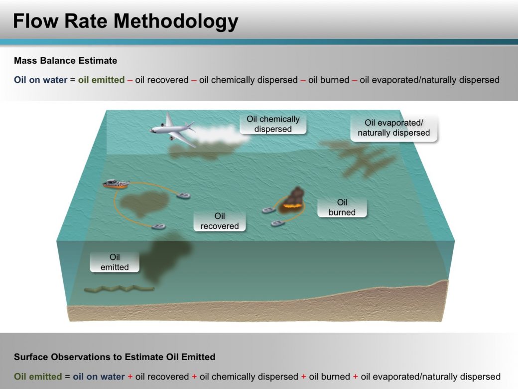 Oil Spill Digital Evidence Group